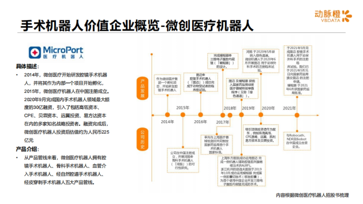 全球医疗机器人价值趋势报告2015-2021年H1-动脉橙产业智库-18页_第9页