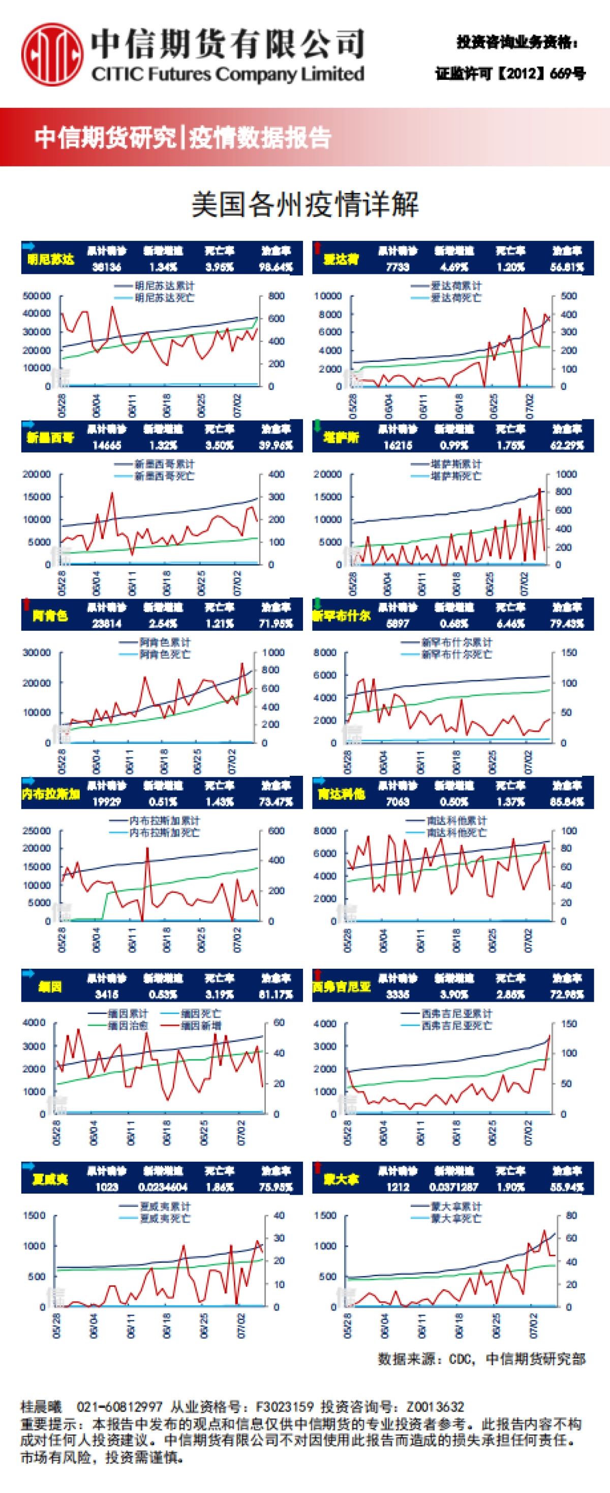 全球疫情进展概览-中信期货_第10页