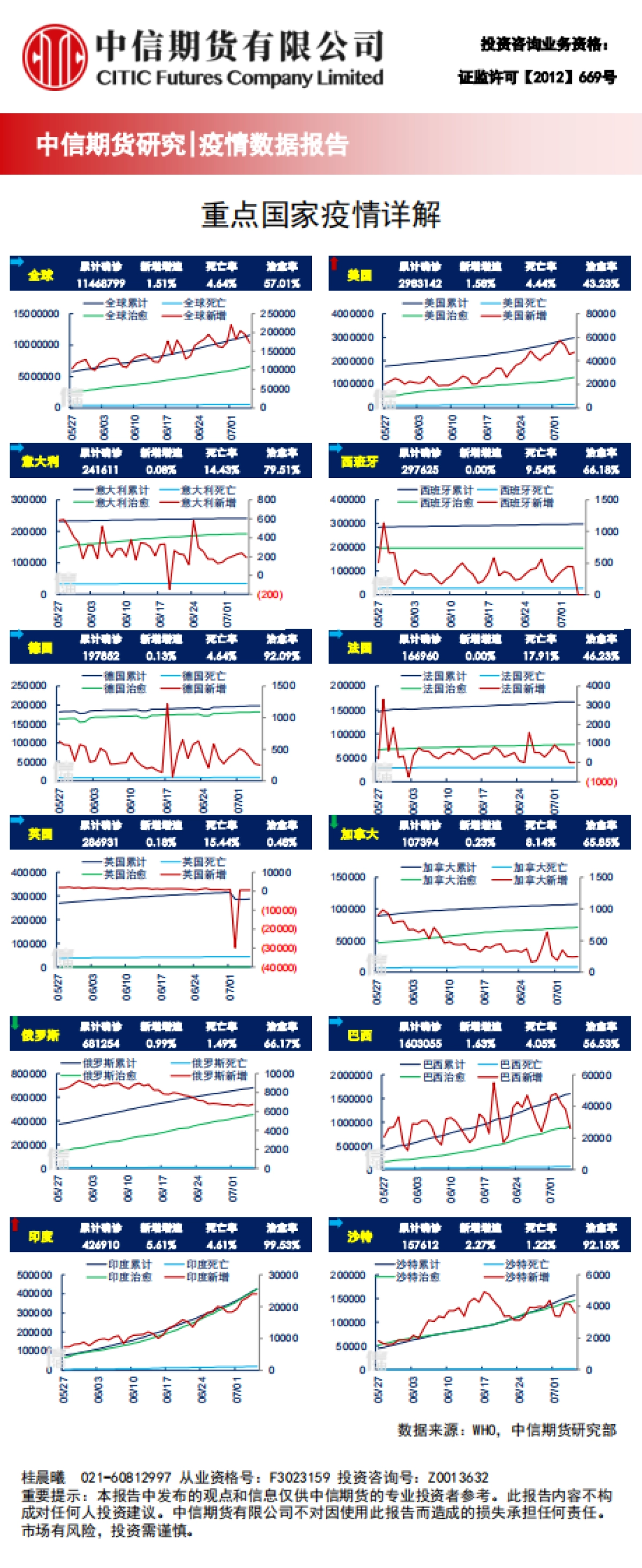 全球疫情进展概览-中信期货_第2页