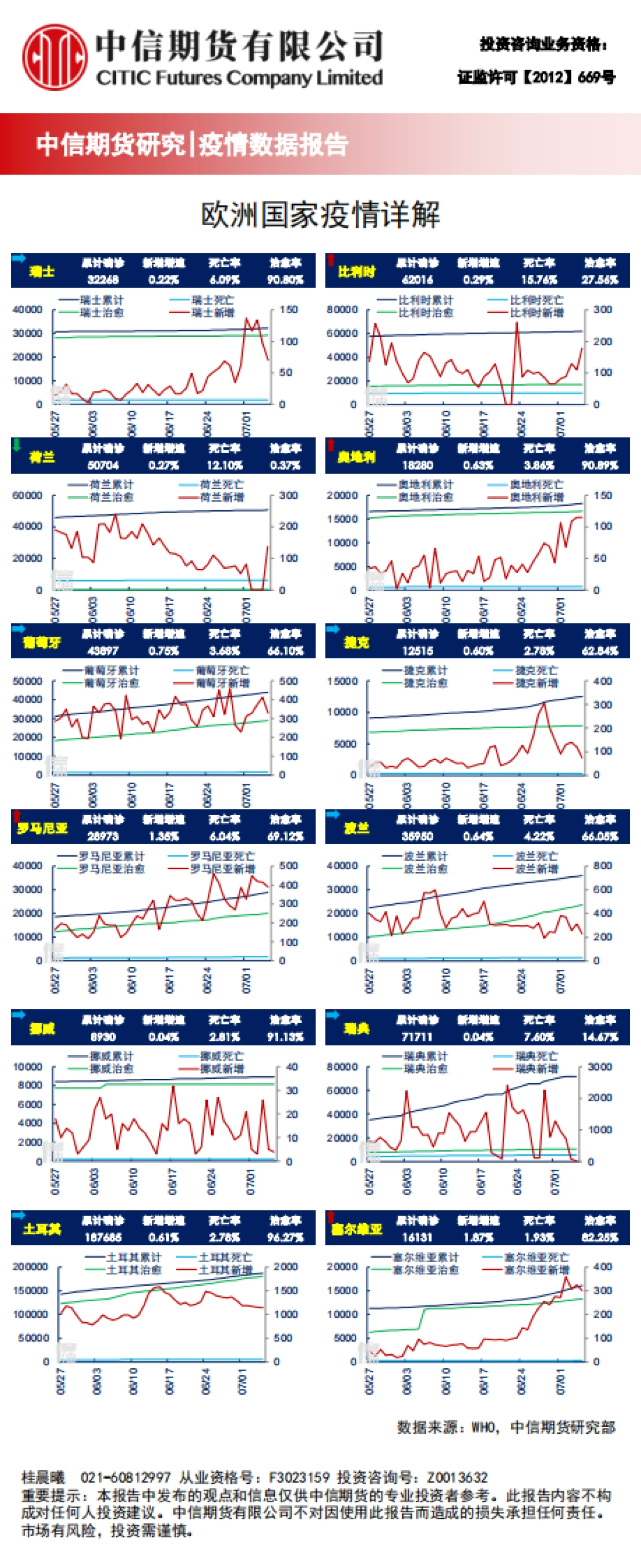 全球疫情进展概览-中信期货_第4页