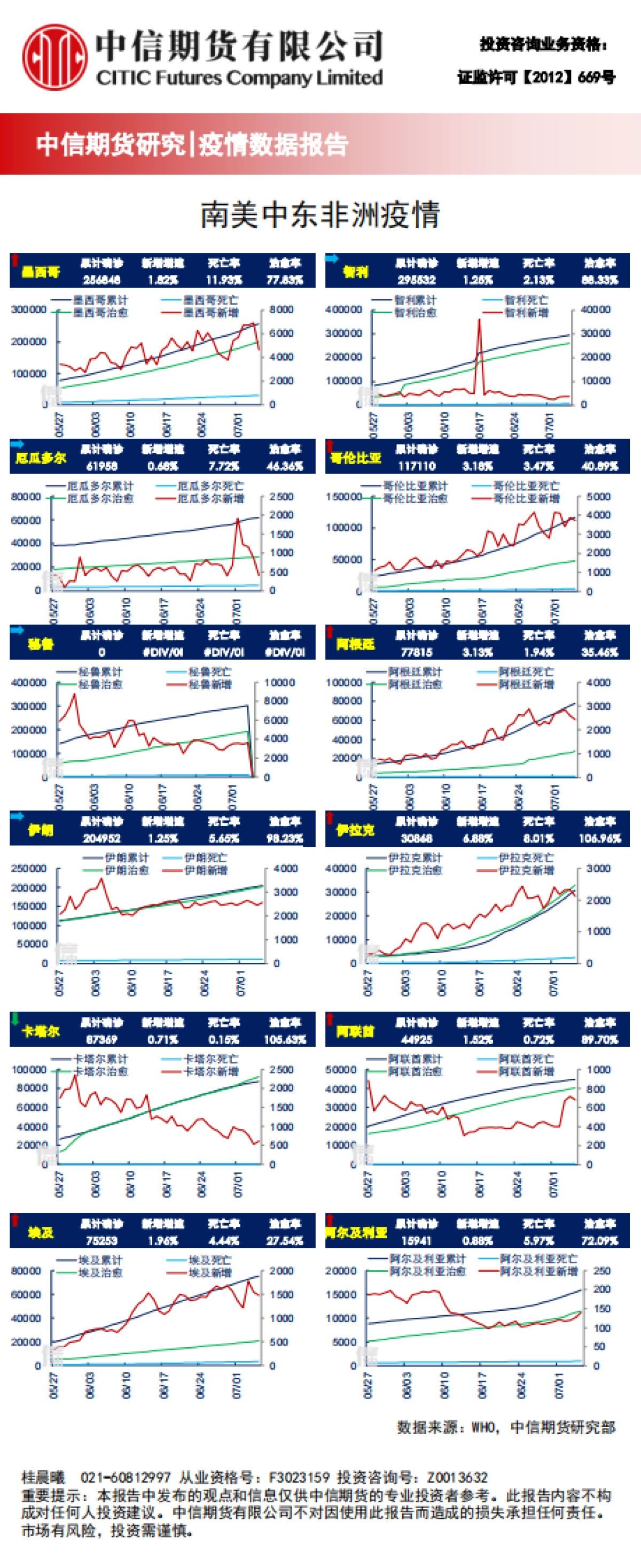 全球疫情进展概览-中信期货_第5页