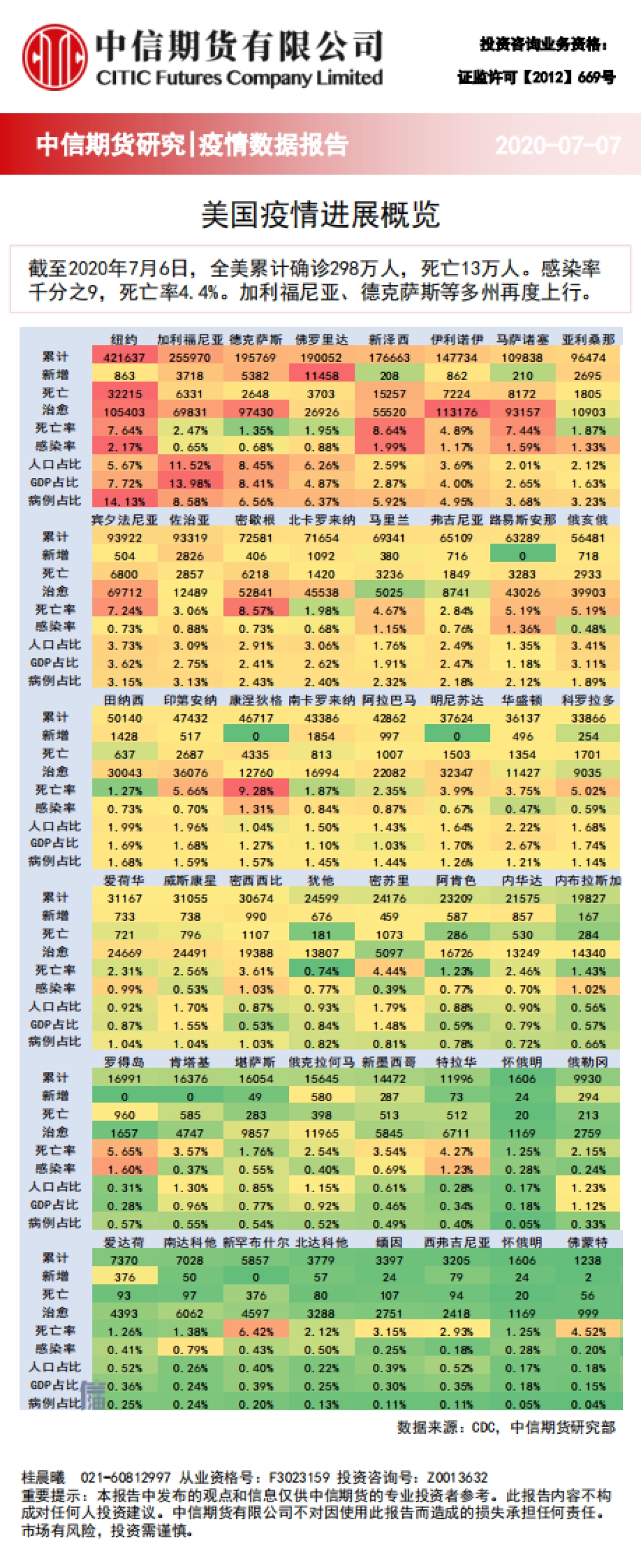 全球疫情进展概览-中信期货_第6页