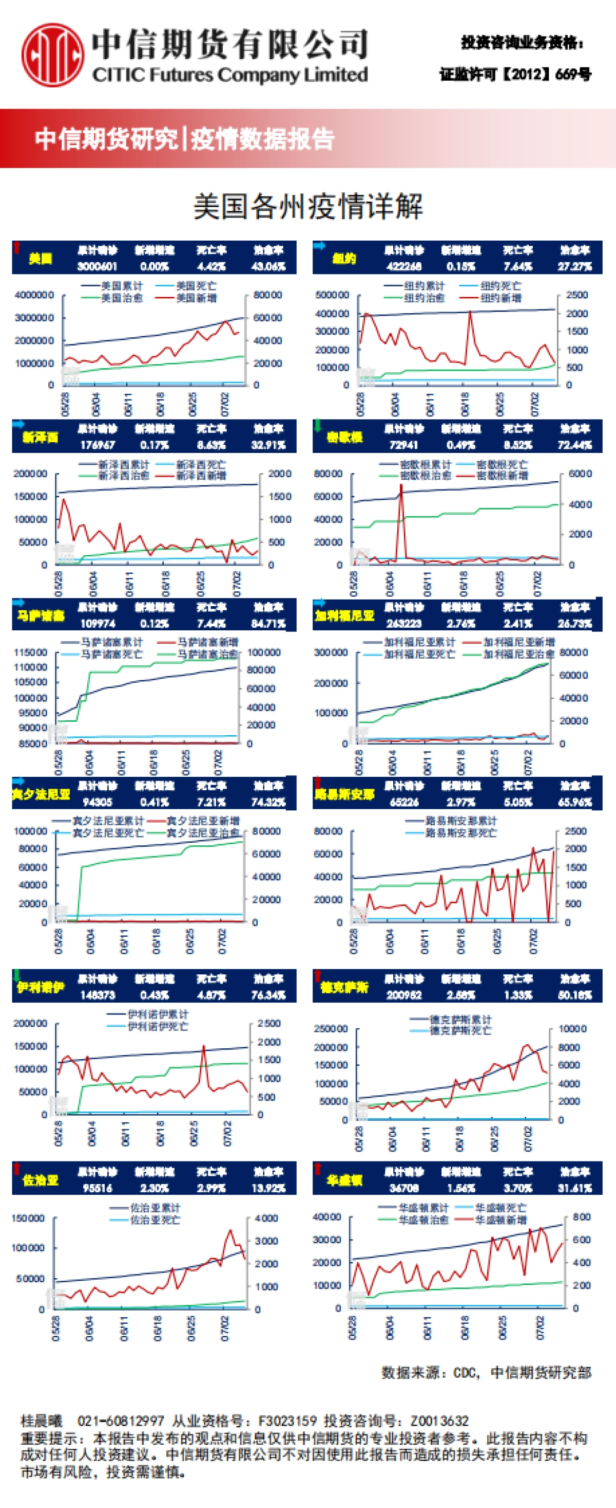 全球疫情进展概览-中信期货_第7页