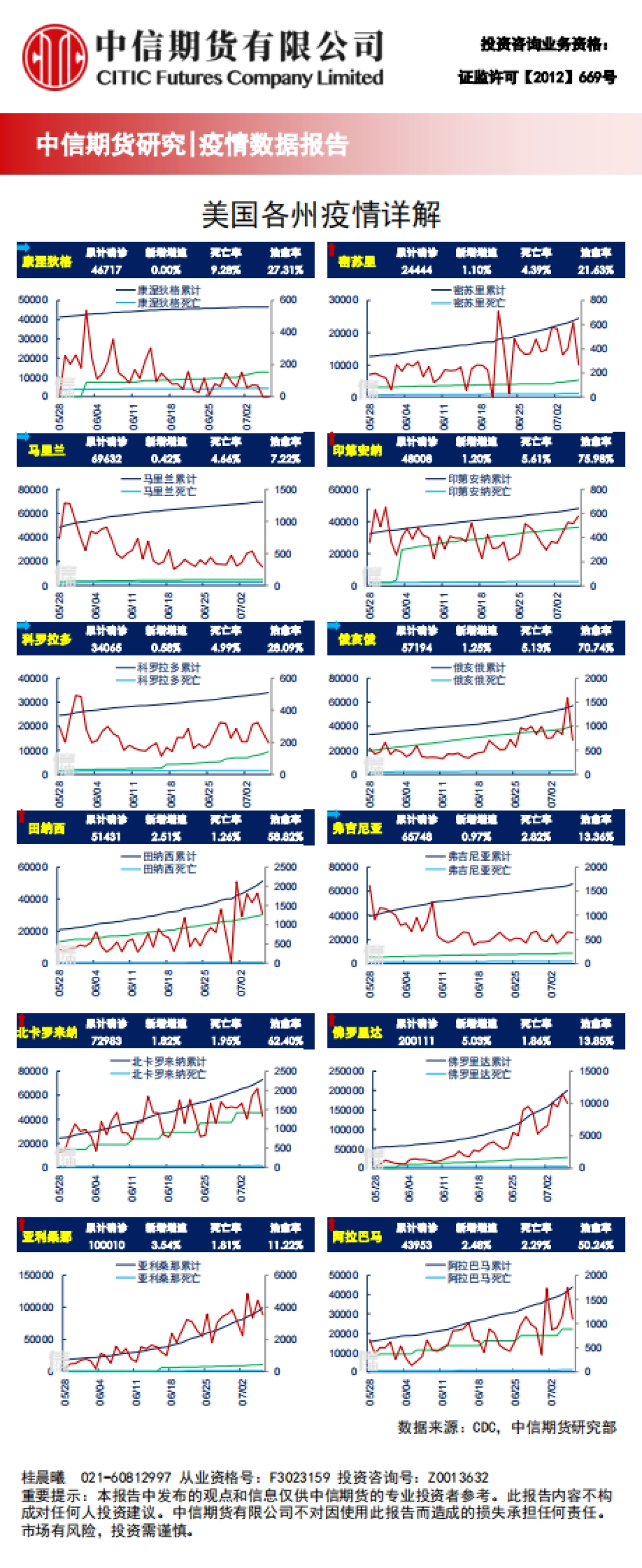 全球疫情进展概览-中信期货_第8页
