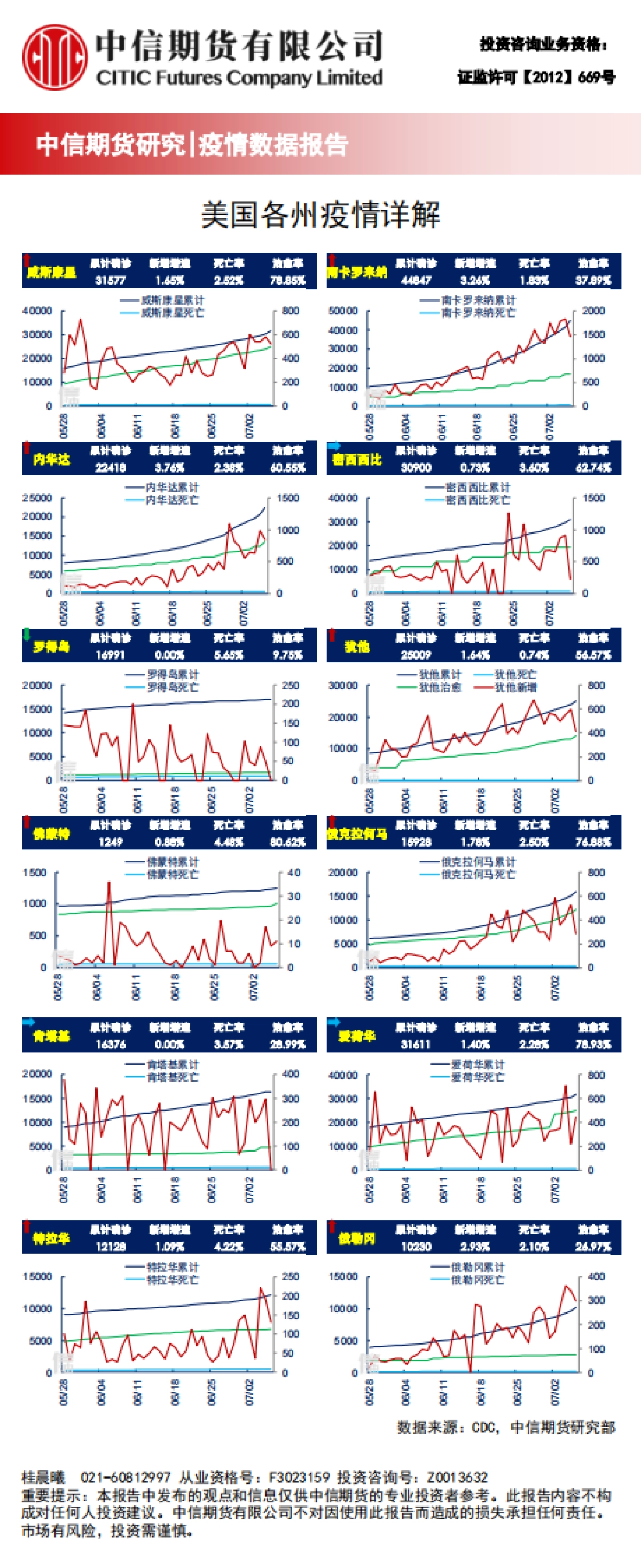 全球疫情进展概览-中信期货_第9页