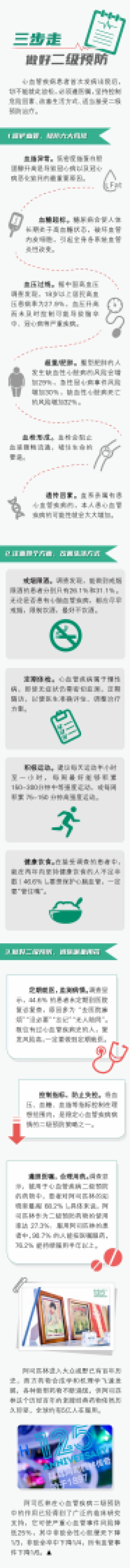 生命时报：心血管疾病健康管理白皮书_第2页