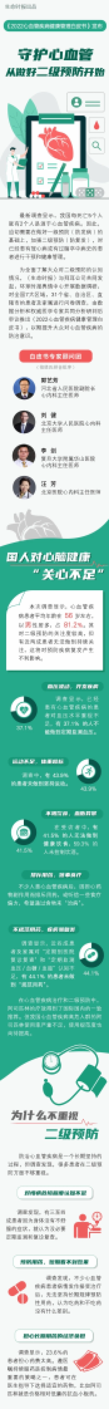 生命时报：心血管疾病健康管理白皮书