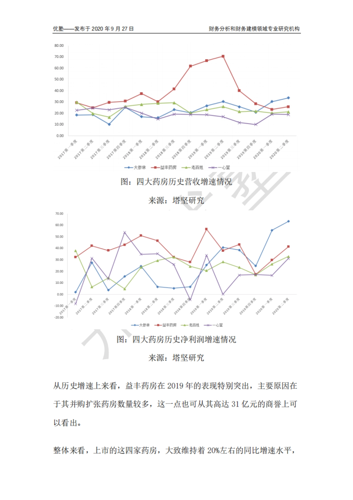 四大药房龙头对比:未来增长逻辑如何分析?_第4页