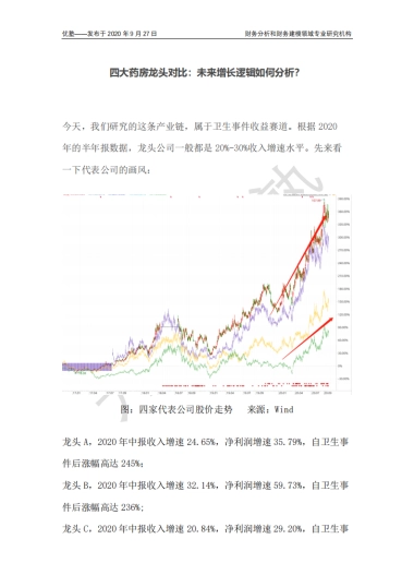 四大药房龙头对比：未来增长逻辑如何分析？
