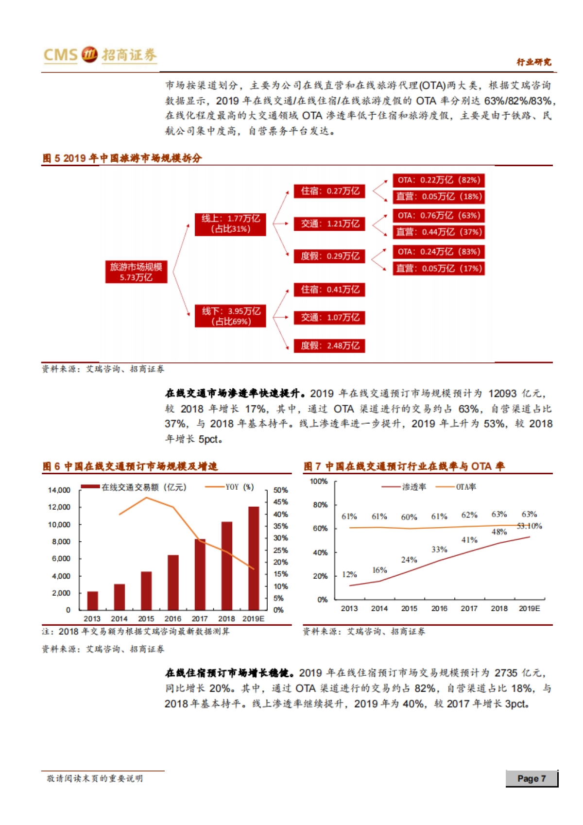 同程艺龙-深度报告（二）：疫情加速平台型OTA，续签协议掘金下沉市场-招商证券-32页_第7页
