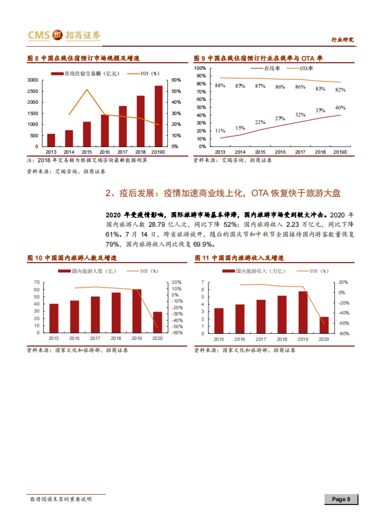 同程艺龙-深度报告（二）：疫情加速平台型OTA，续签协议掘金下沉市场-招商证券-32页_第8页