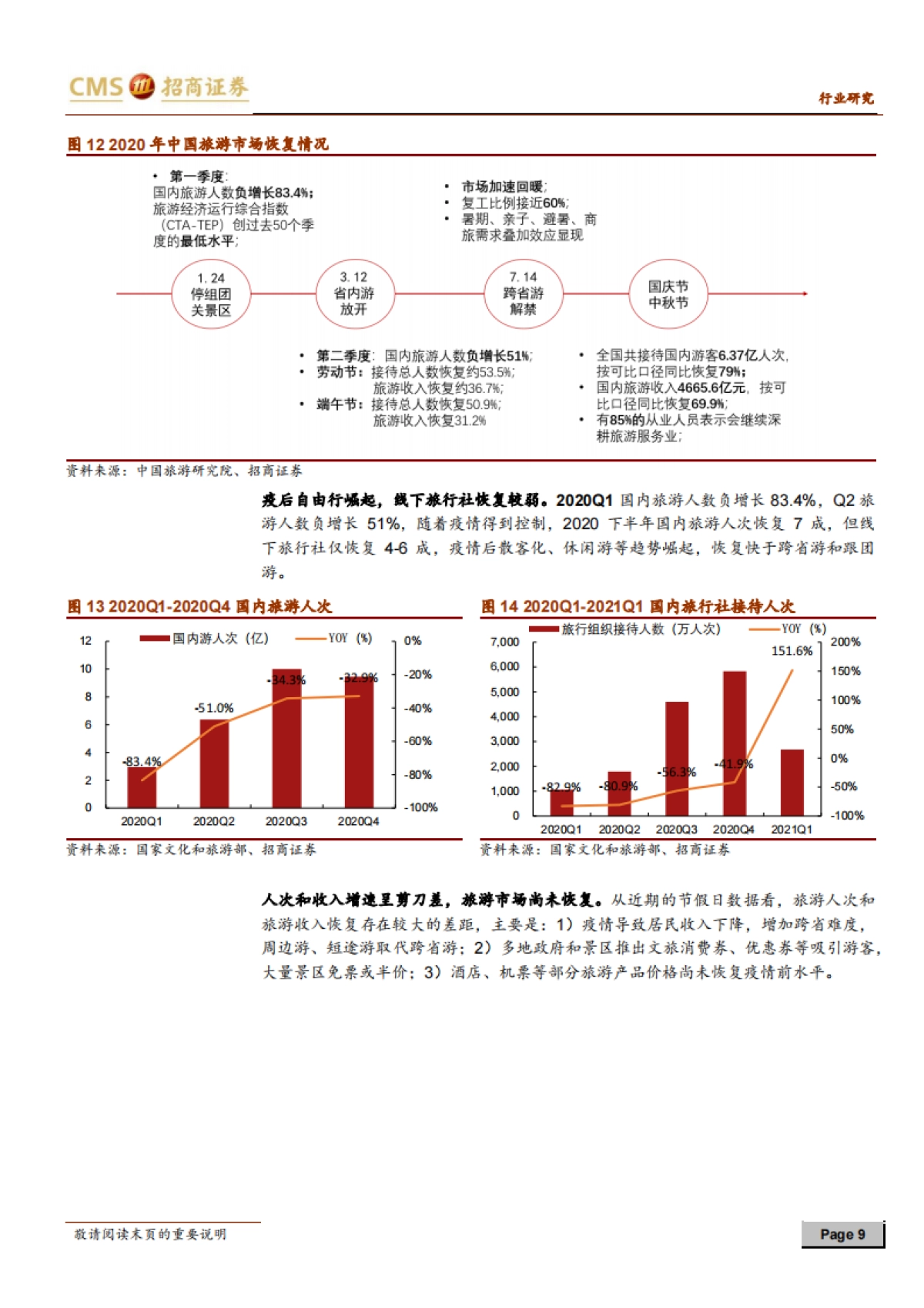 同程艺龙-深度报告（二）：疫情加速平台型OTA，续签协议掘金下沉市场-招商证券-32页_第9页