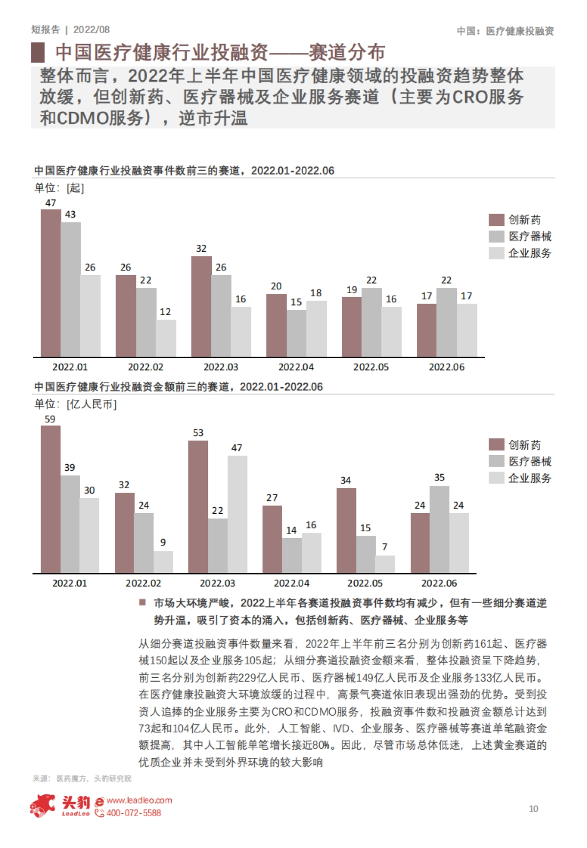 头豹：短报告_2022年上半年中国医疗健康领域投融资趋势总结_第10页