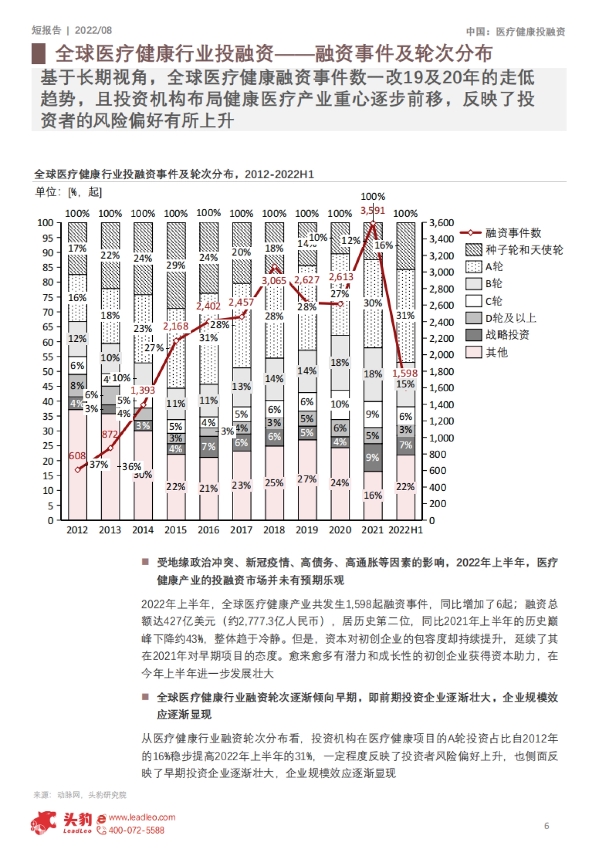 头豹：短报告_2022年上半年中国医疗健康领域投融资趋势总结_第6页