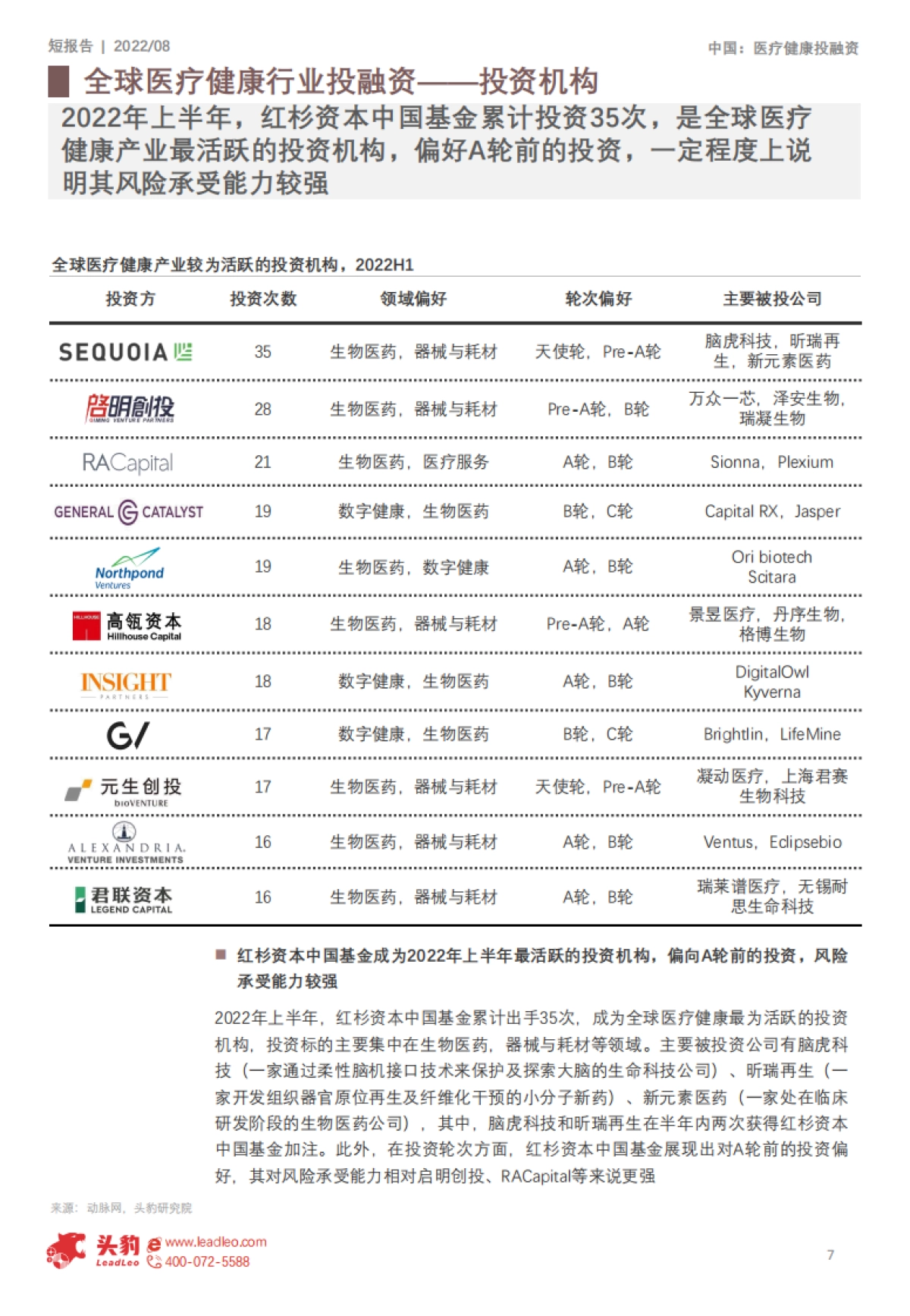 头豹：短报告_2022年上半年中国医疗健康领域投融资趋势总结_第7页