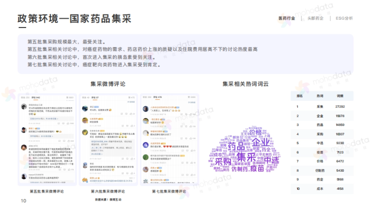 头部医药企业品牌传播表现报告_第10页