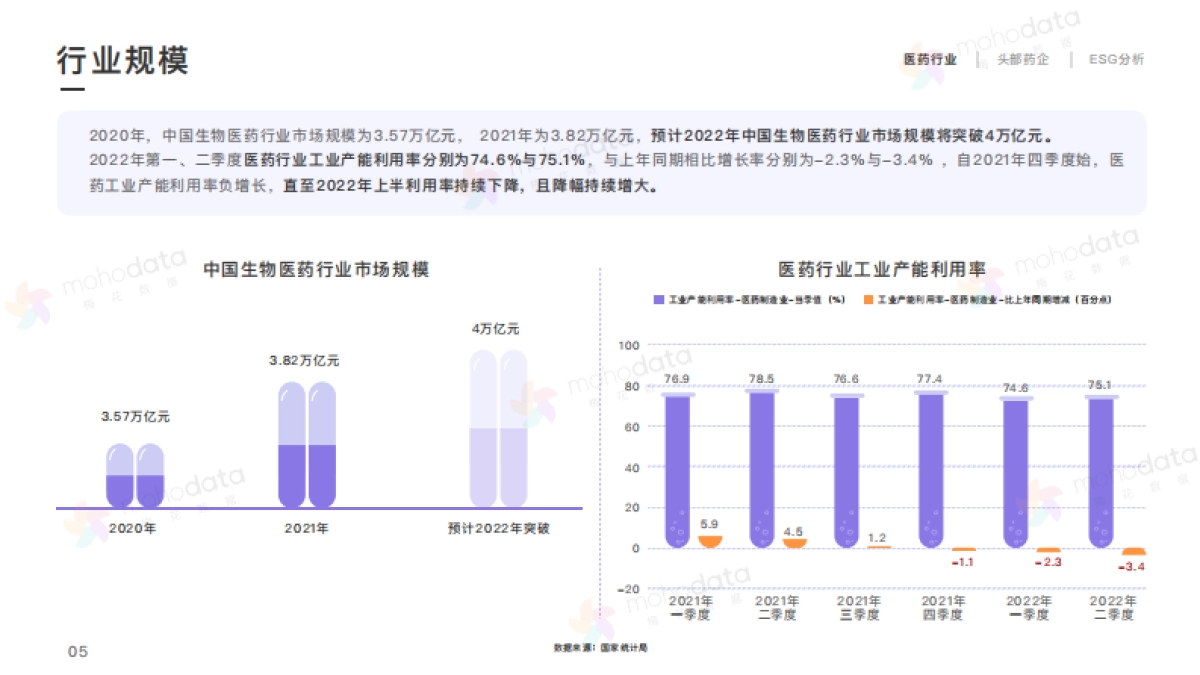 头部医药企业品牌传播表现报告_第5页