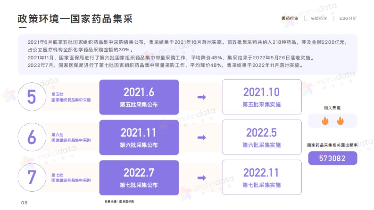 头部医药企业品牌传播表现报告_第9页