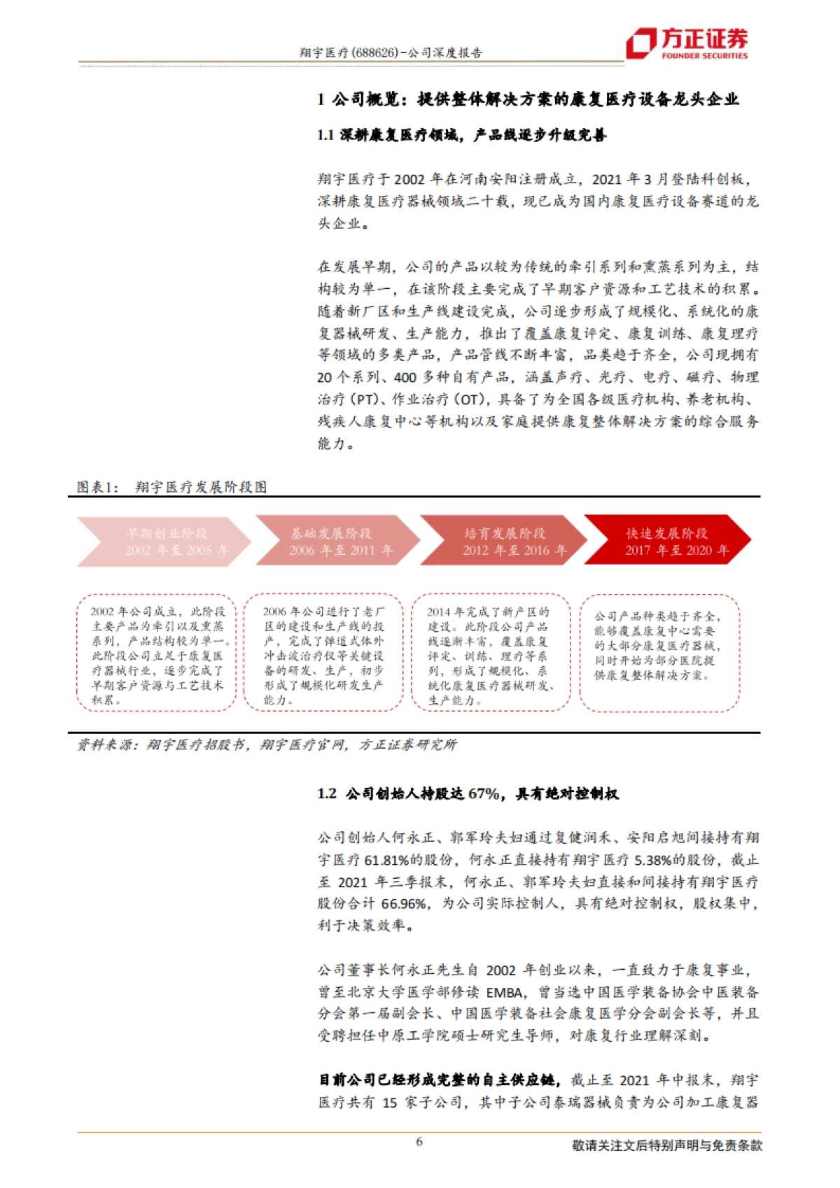 翔宇医疗:康养建设浪潮起,设备龙头凌风翔-方正证券-37页_第6页