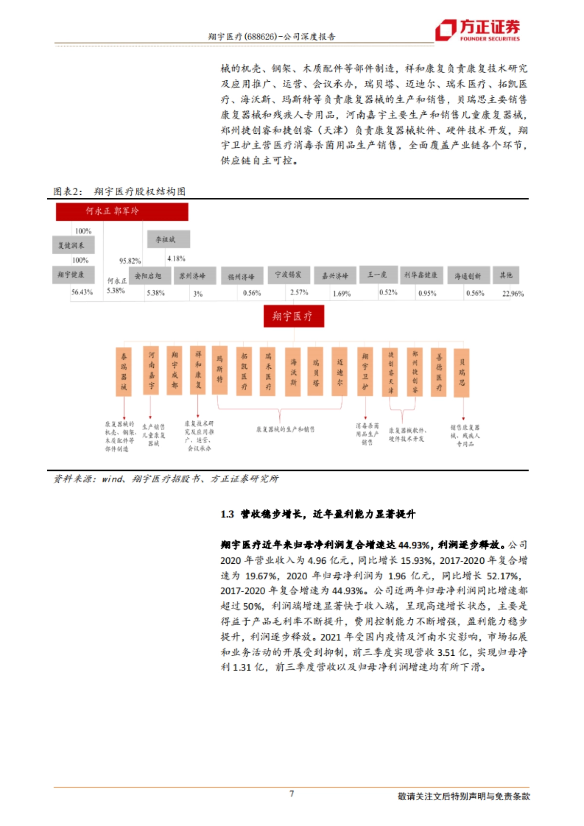 翔宇医疗:康养建设浪潮起,设备龙头凌风翔-方正证券-37页_第7页