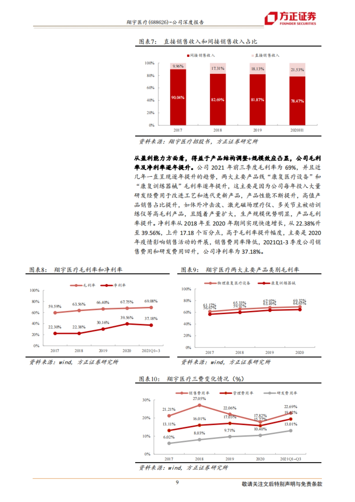 翔宇医疗:康养建设浪潮起,设备龙头凌风翔-方正证券-37页_第9页
