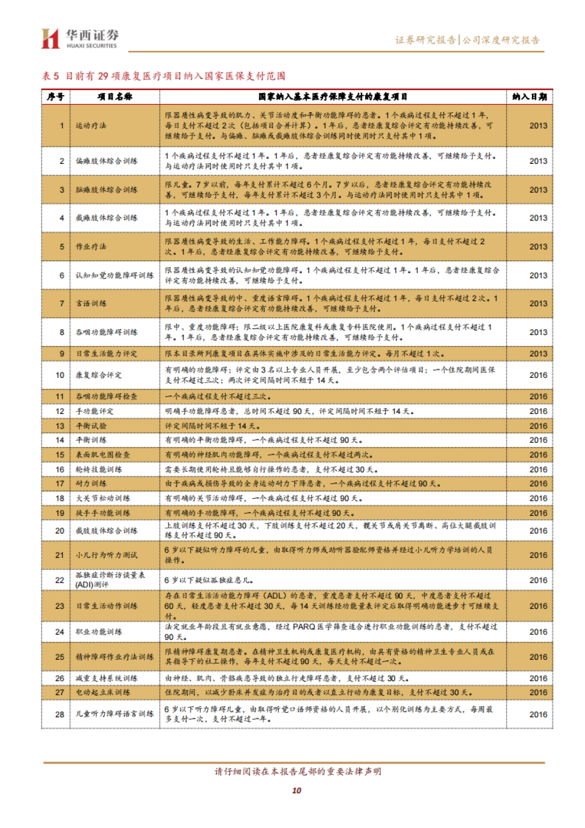 翔宇医疗:康养需求方兴未艾,龙头设备商蓝海扬帆-华西证券-20页_第10页