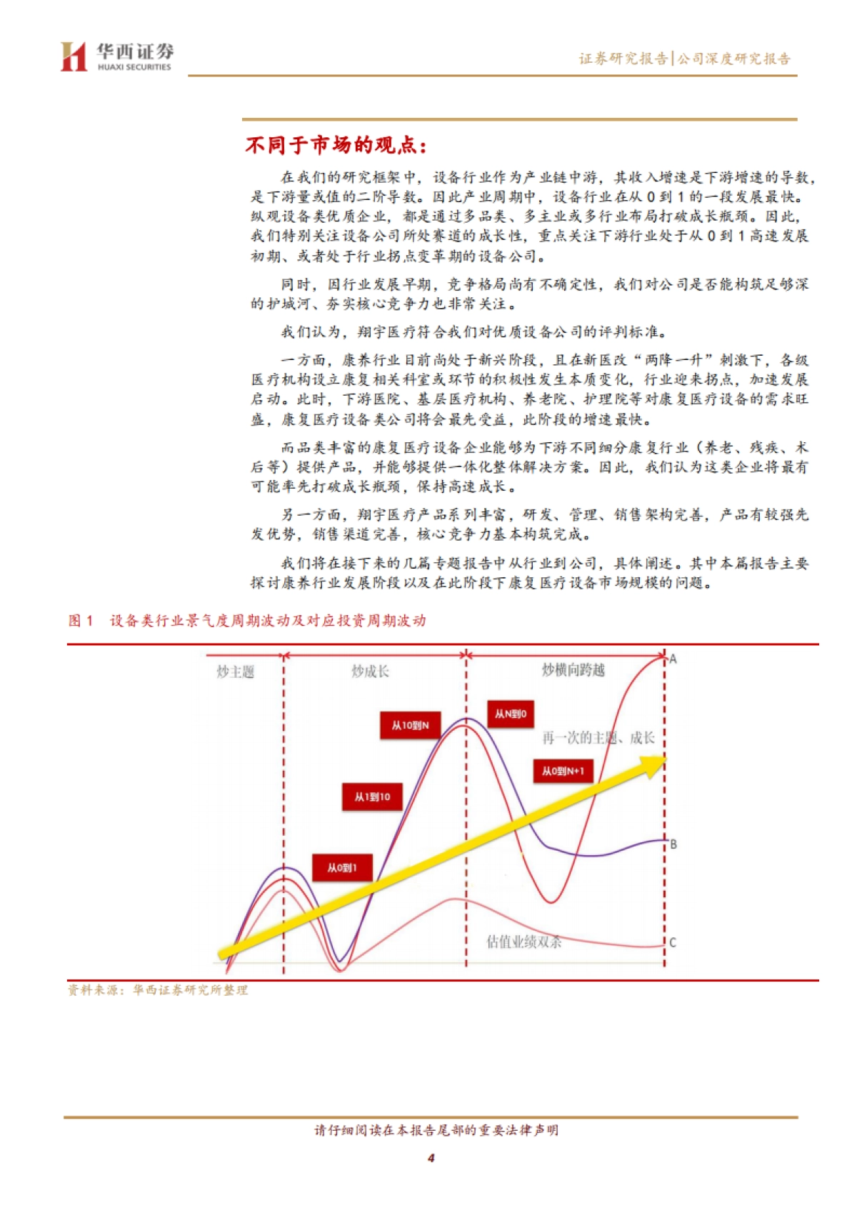 翔宇医疗:康养需求方兴未艾,龙头设备商蓝海扬帆-华西证券-20页_第4页