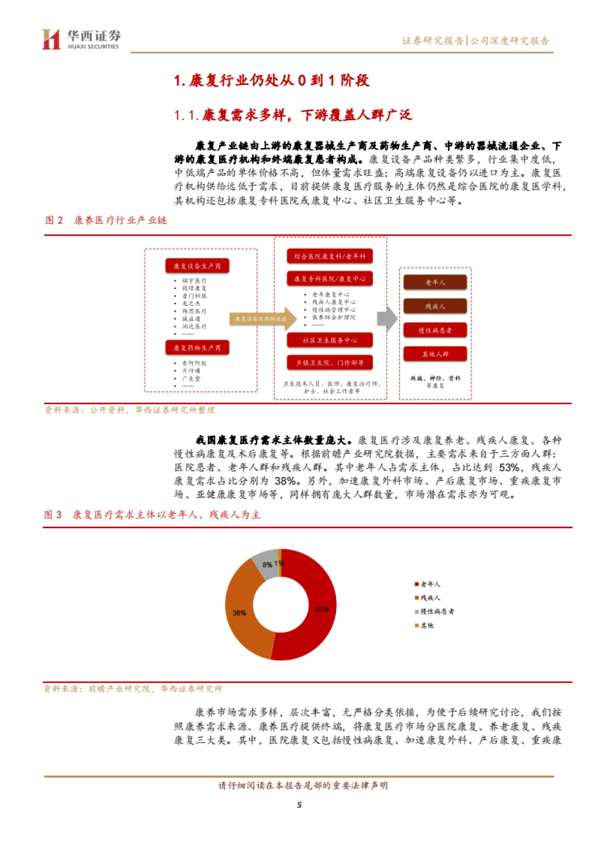 翔宇医疗:康养需求方兴未艾,龙头设备商蓝海扬帆-华西证券-20页_第5页