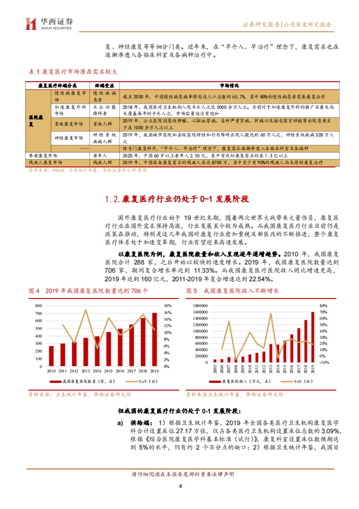 翔宇医疗:康养需求方兴未艾,龙头设备商蓝海扬帆-华西证券-20页_第6页