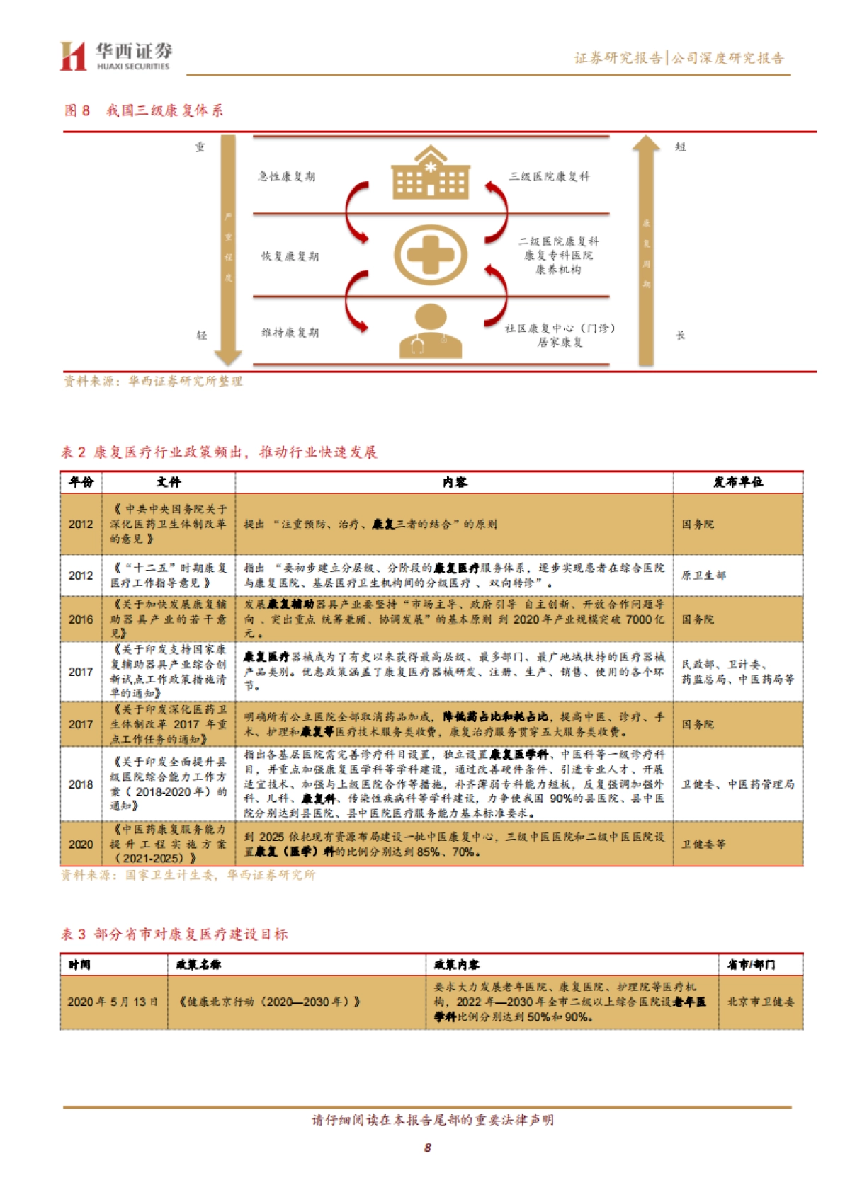 翔宇医疗:康养需求方兴未艾,龙头设备商蓝海扬帆-华西证券-20页_第8页