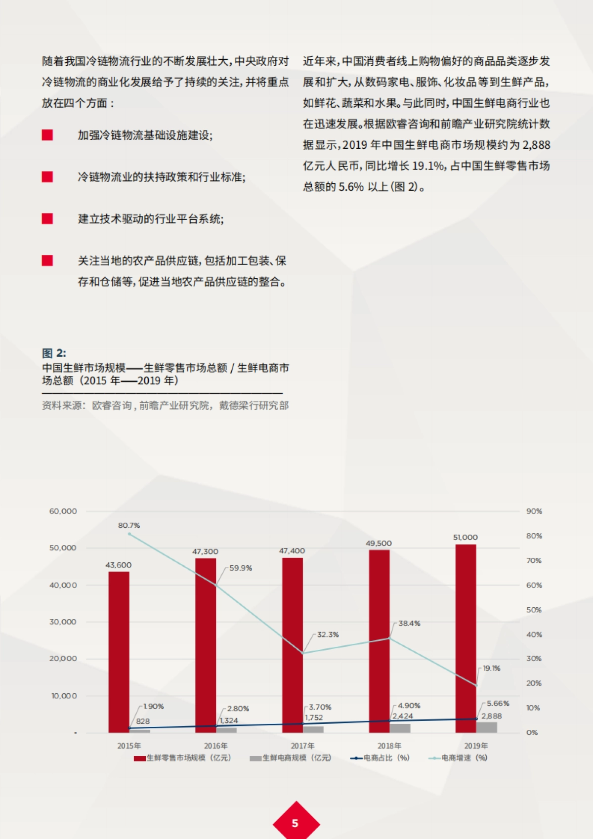 新冠肺炎疫情后的复苏：中国冷链物流产业蓬勃发展-戴德梁行-20页_第7页