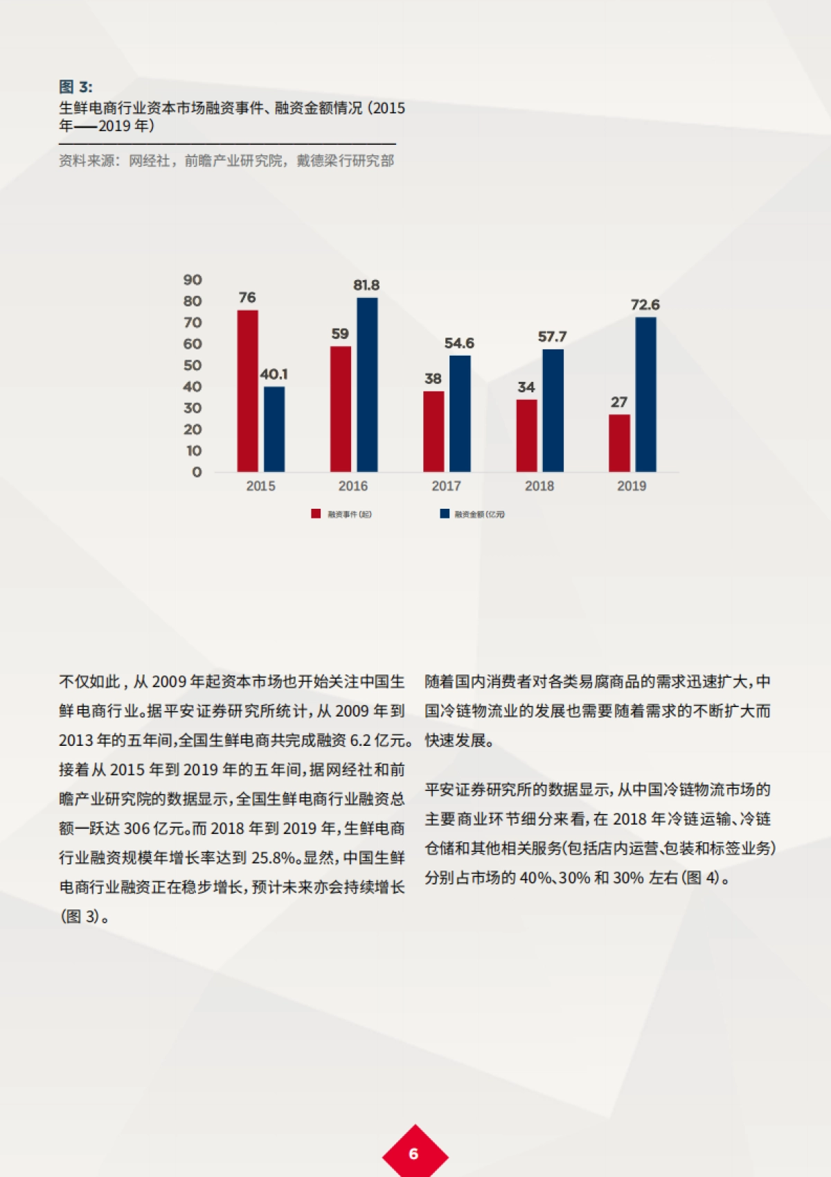 新冠肺炎疫情后的复苏：中国冷链物流产业蓬勃发展-戴德梁行-20页_第8页