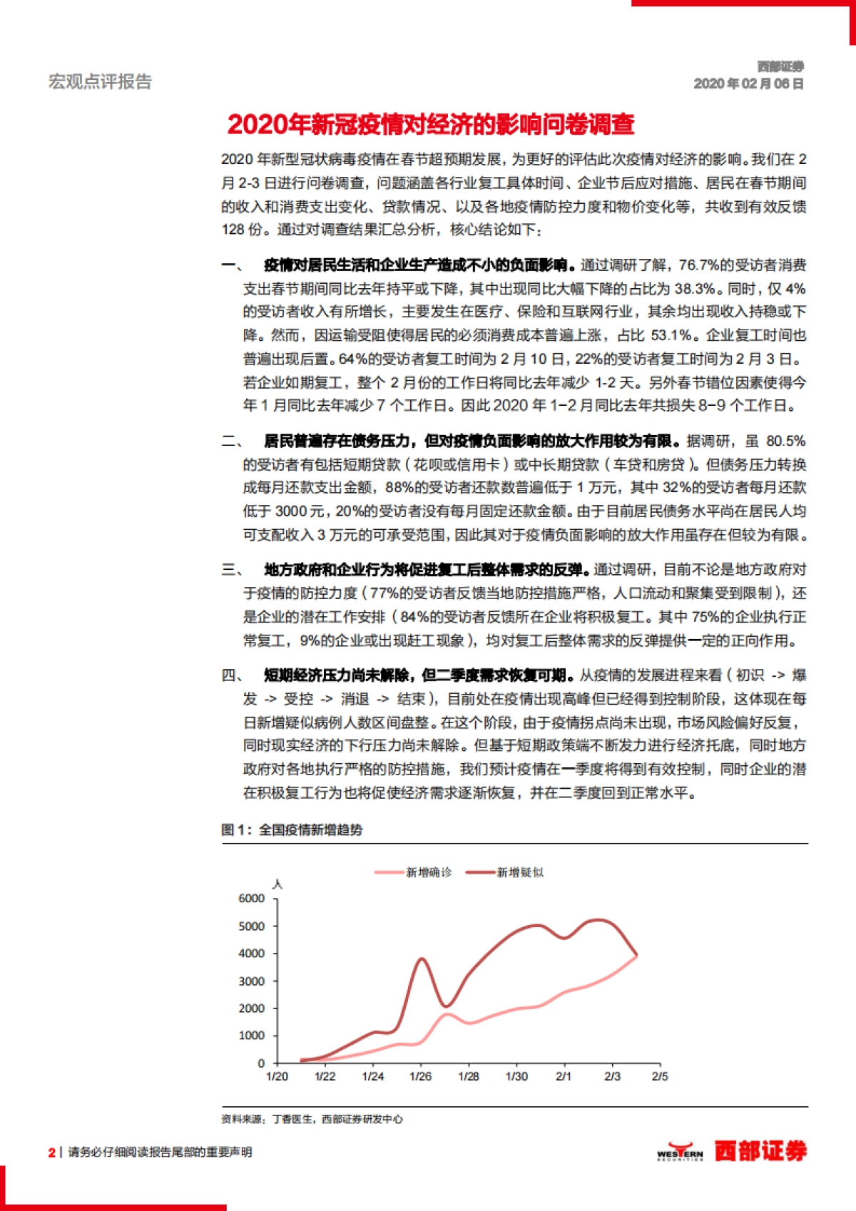 新冠疫情研究系列之一：2020年新冠疫情对经济的影响问卷调查_第2页
