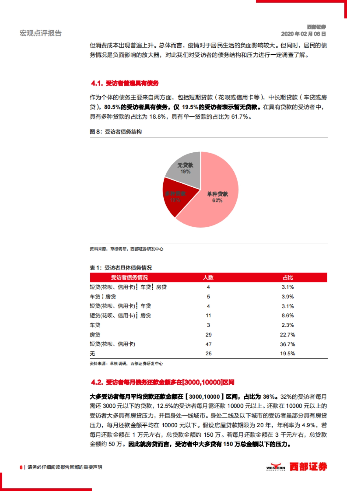 新冠疫情研究系列之一：2020年新冠疫情对经济的影响问卷调查_第6页