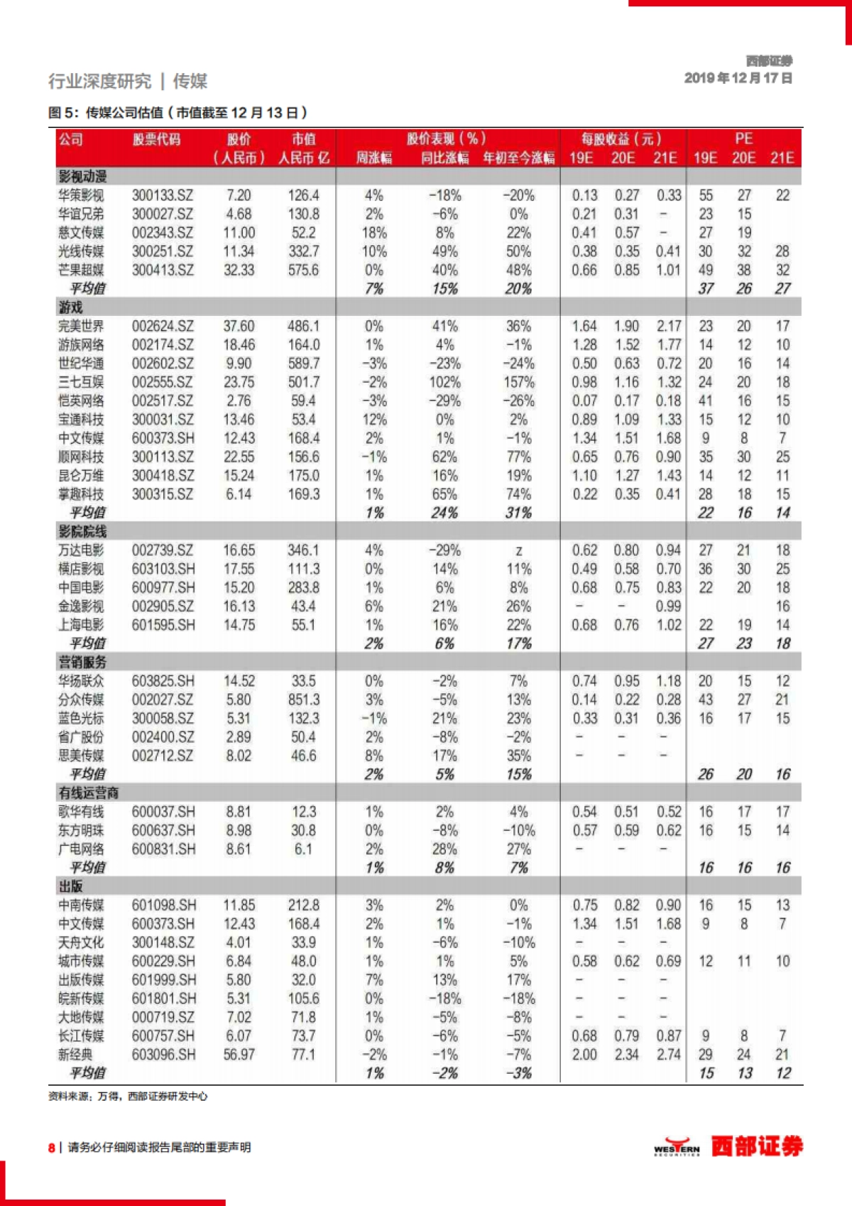 2020传媒行业策略：在线视频和游戏5G时代欣欣向荣，影院供需改善-西部证券_第8页