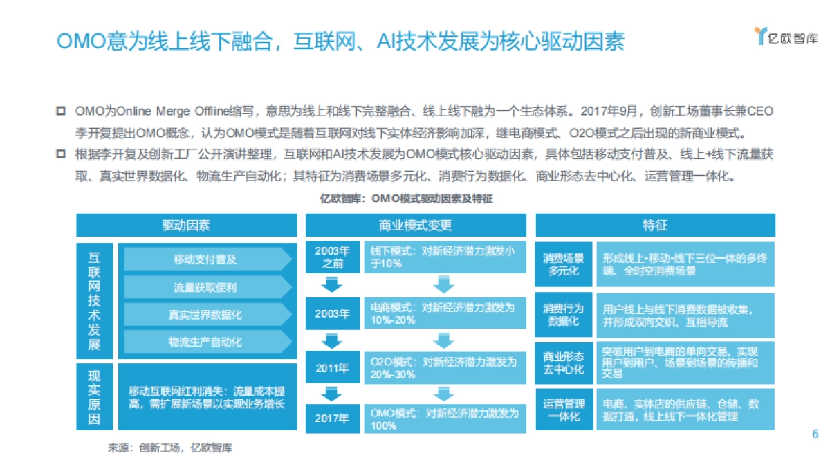 2020教育OMO模式落地应用研究报告-亿欧智库_第6页
