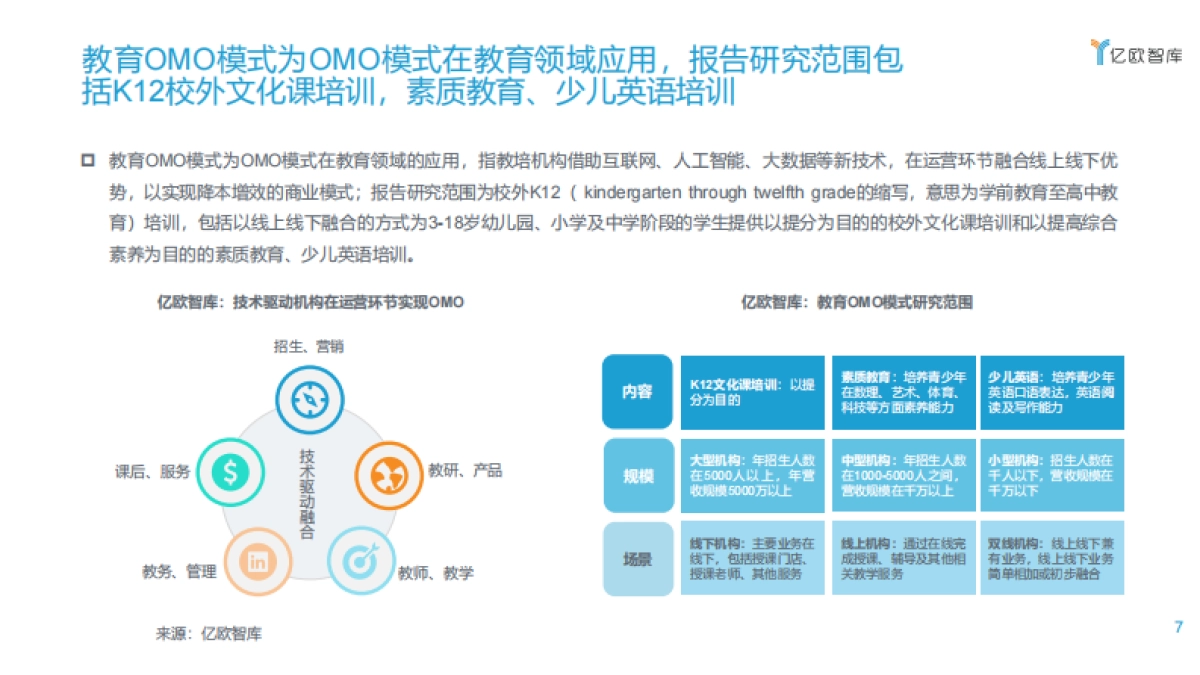 2020教育OMO模式落地应用研究报告-亿欧智库_第7页