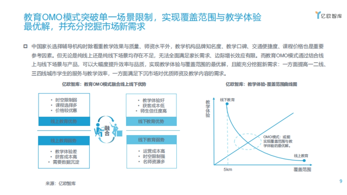 2020教育OMO模式落地应用研究报告-亿欧智库_第9页