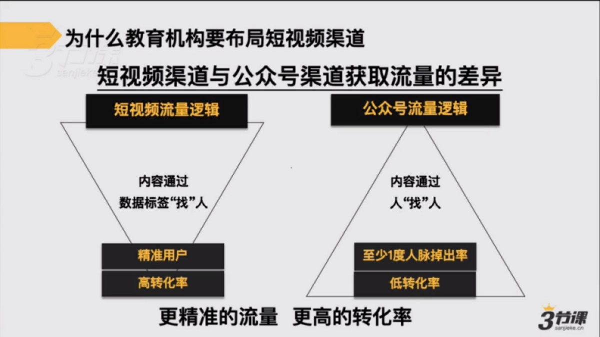 2020教育行业如何布局短视频渠道获取流量_第5页
