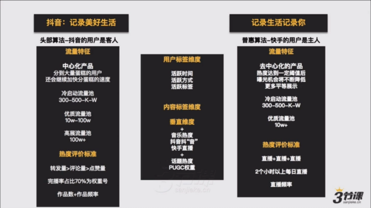 2020教育行业如何布局短视频渠道获取流量_第8页