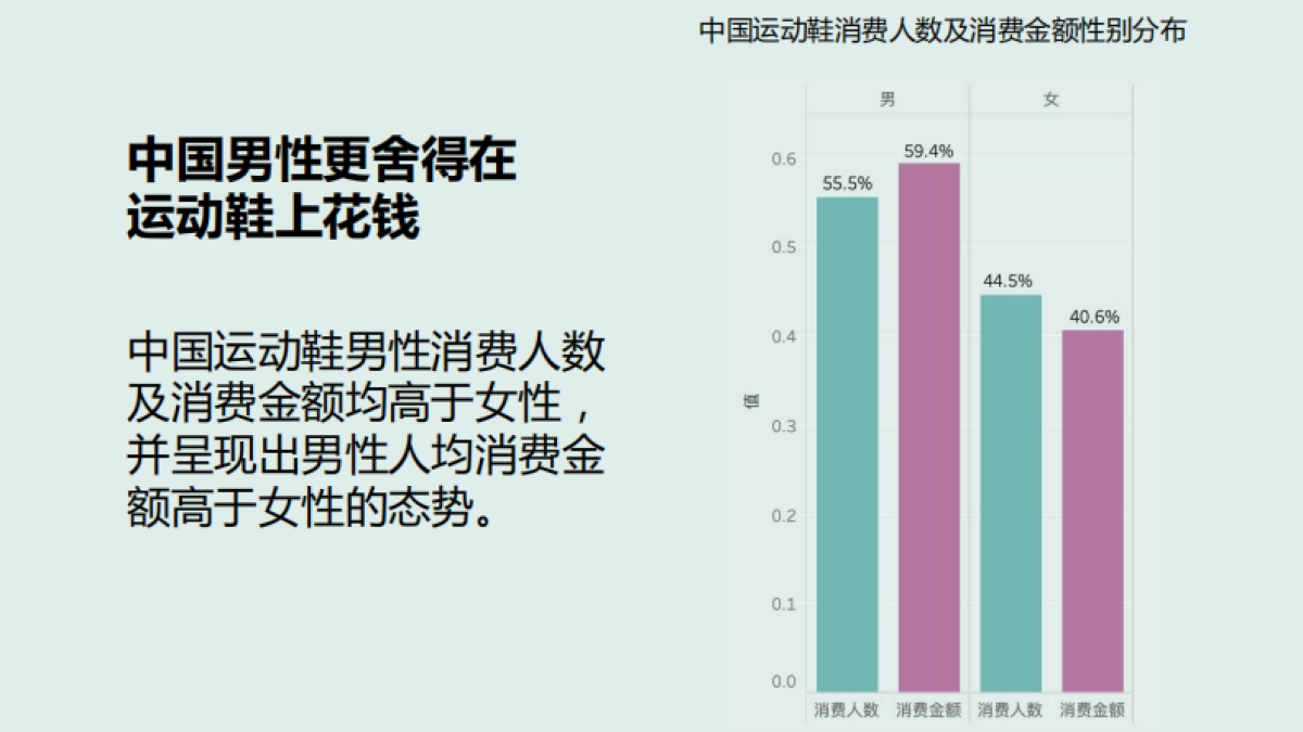 2020球鞋二级市场数据报告-新快报联&艾媒咨询-80页_第10页