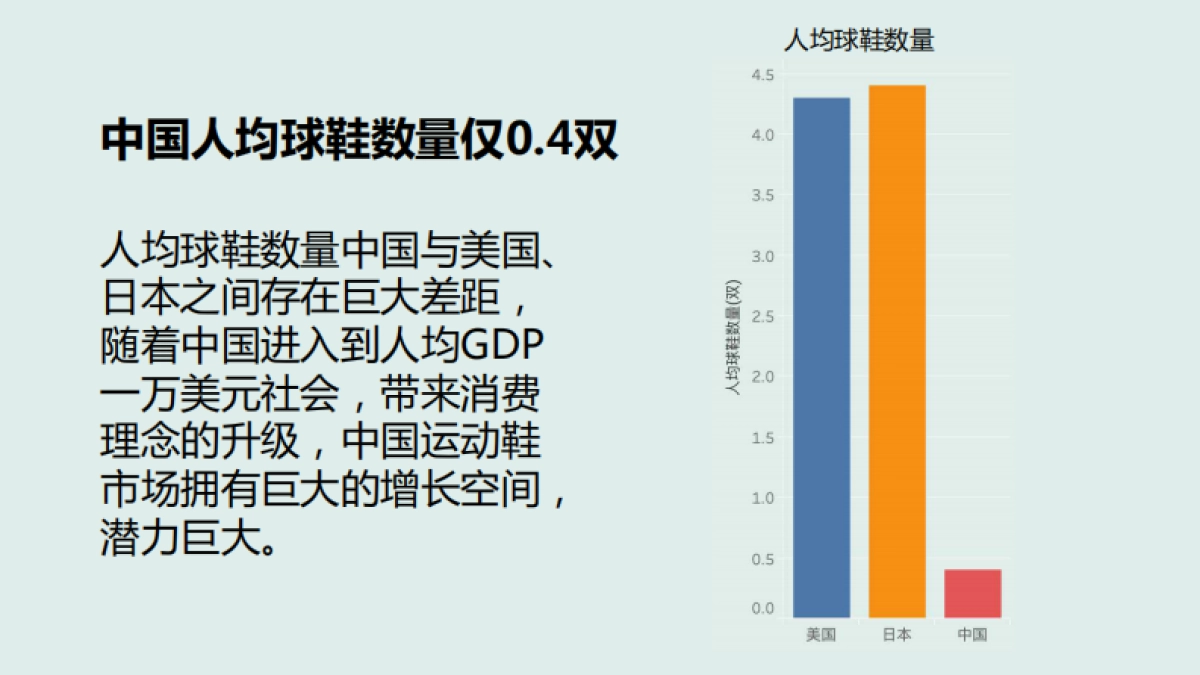 2020球鞋二级市场数据报告-新快报联&艾媒咨询-80页_第8页