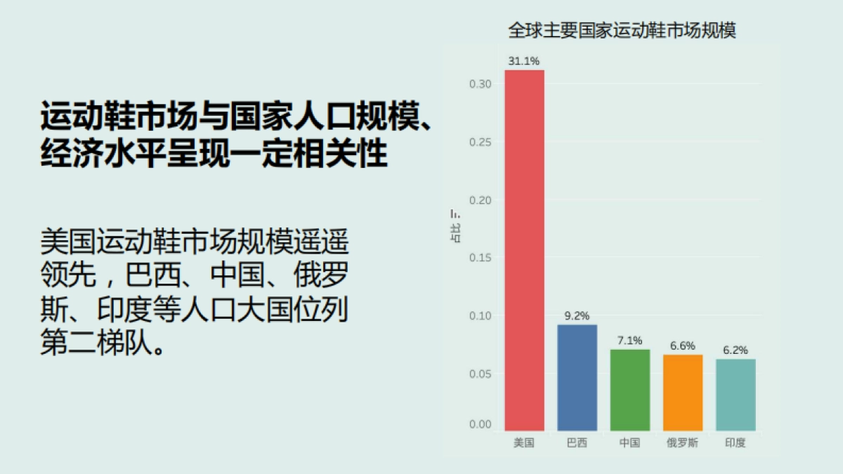 2020球鞋二级市场数据报告-新快报联&艾媒咨询-80页_第9页