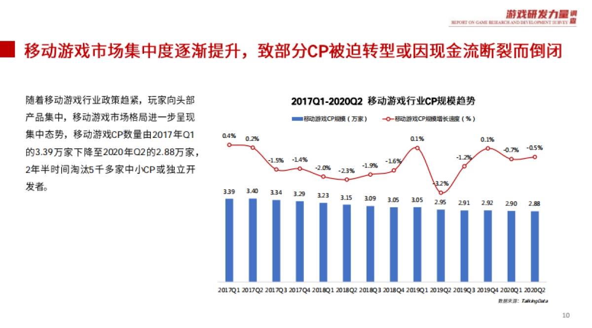 2020游戏研发力量调查(移动游戏篇)-talkingdata_第10页