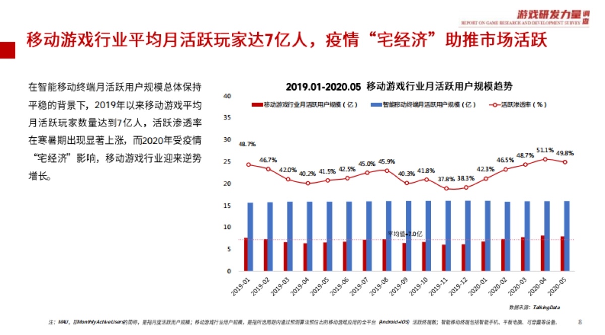 2020游戏研发力量调查(移动游戏篇)-talkingdata_第8页