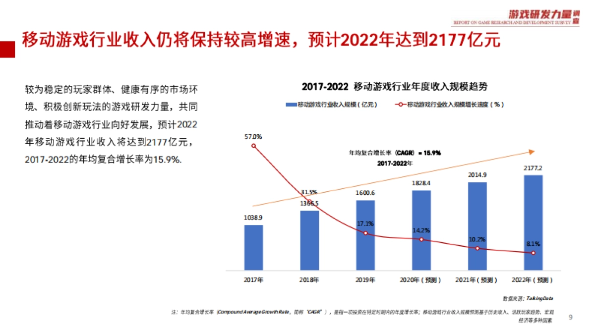 2020游戏研发力量调查(移动游戏篇)-talkingdata_第9页