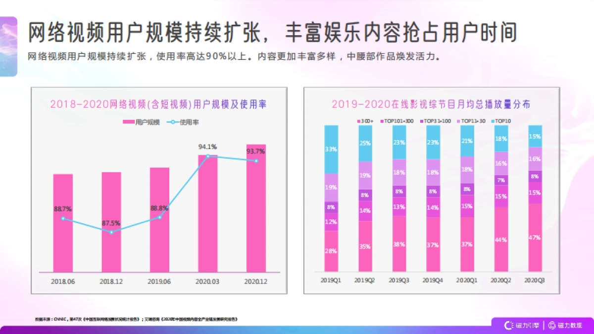 2021快手娱乐营销数据报告-磁力数观_第5页