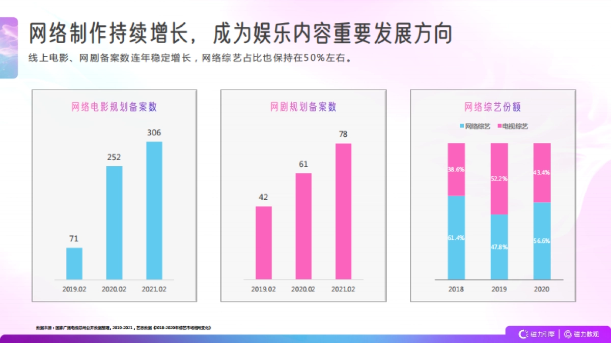 2021快手娱乐营销数据报告-磁力数观_第6页