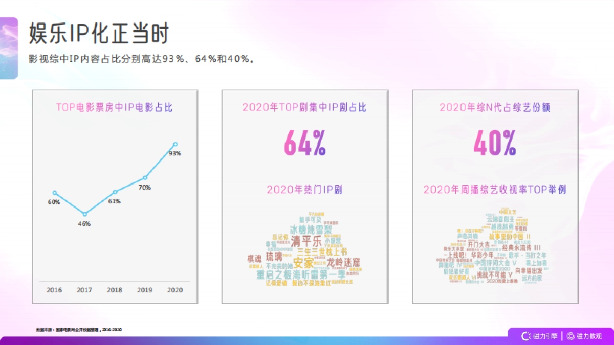 2021快手娱乐营销数据报告-磁力数观_第7页