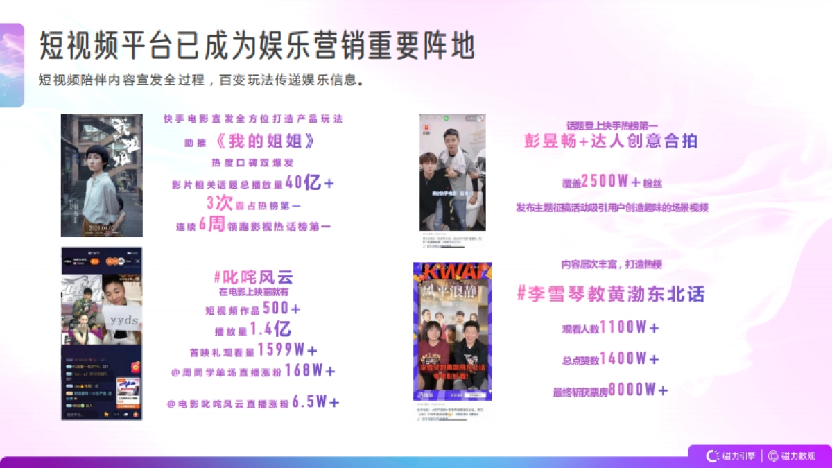 2021快手娱乐营销数据报告-磁力数观_第8页